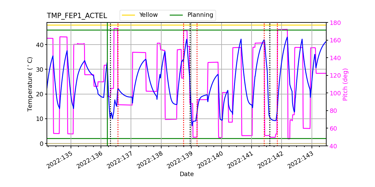 FEP1 ACTEL IMAGE