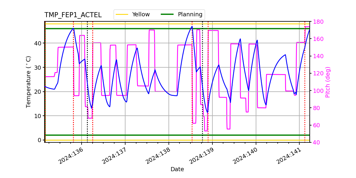 FEP1 ACTEL IMAGE