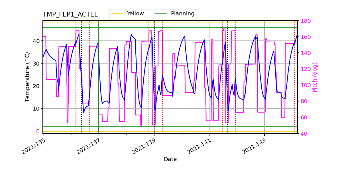 FEP1 ACTEL IMAGE