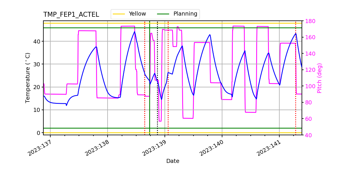 FEP1 ACTEL IMAGE