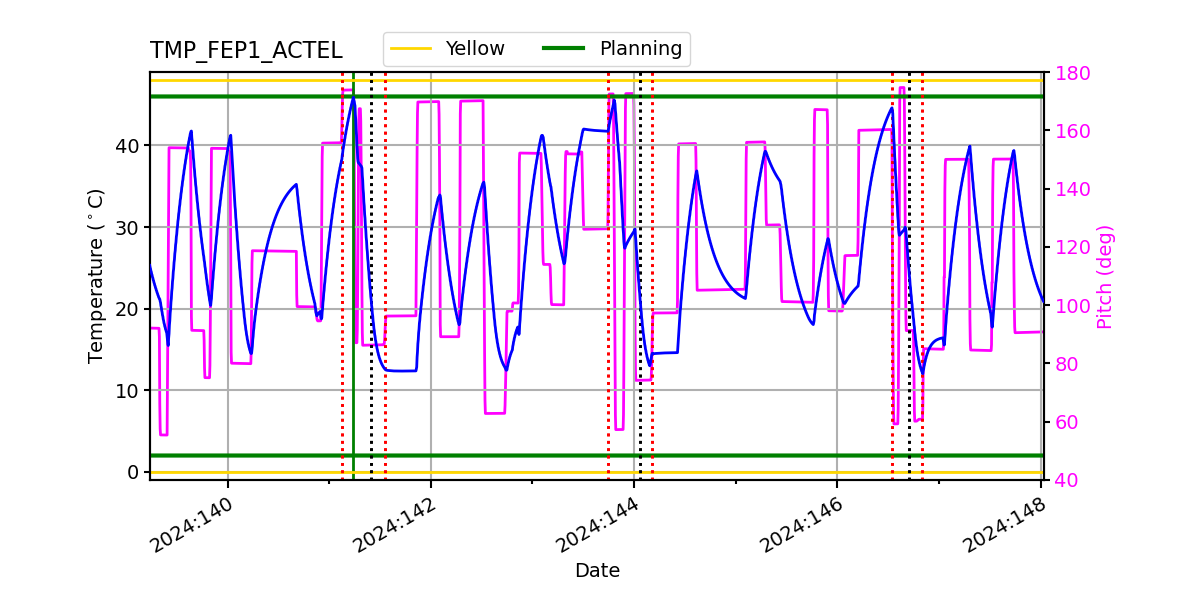 FEP1 ACTEL IMAGE