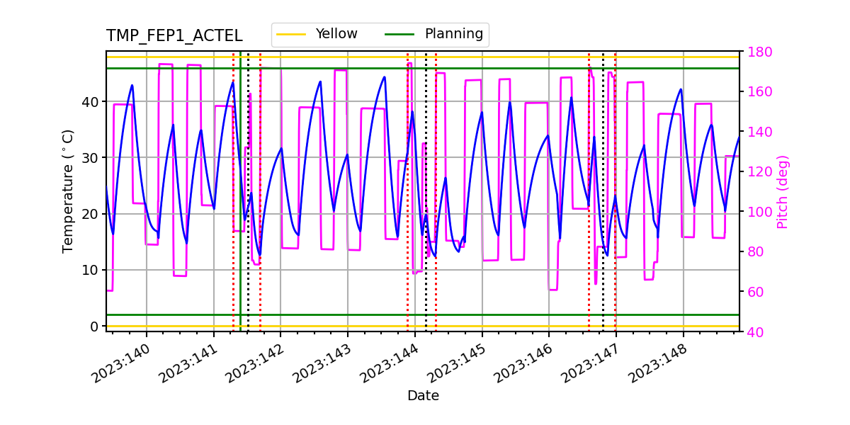 FEP1 ACTEL IMAGE