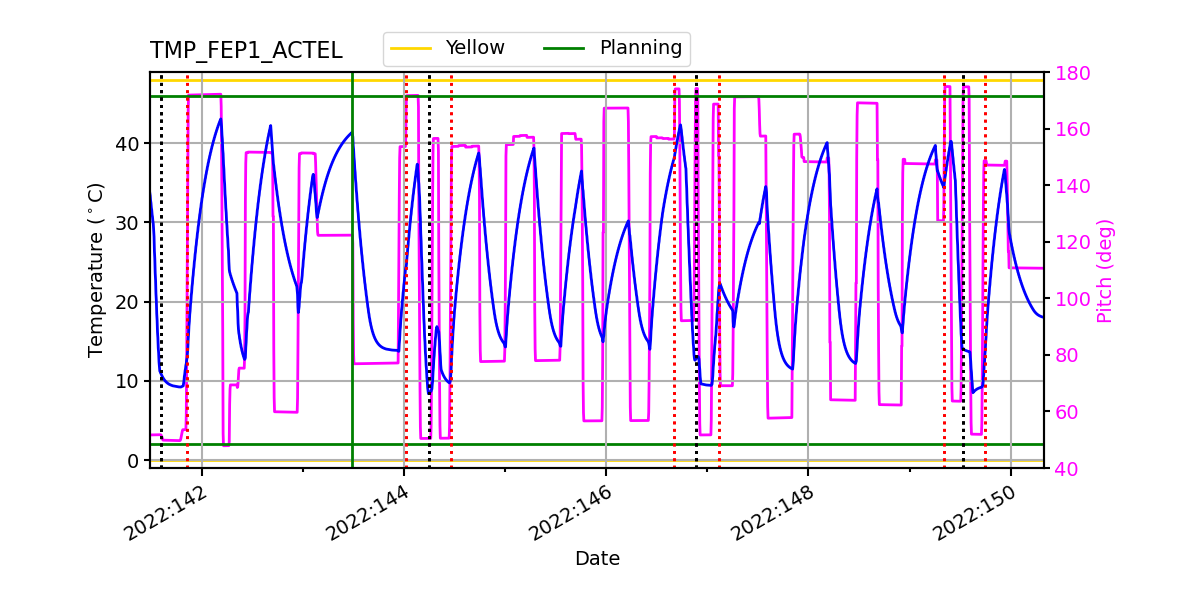 FEP1 ACTEL IMAGE