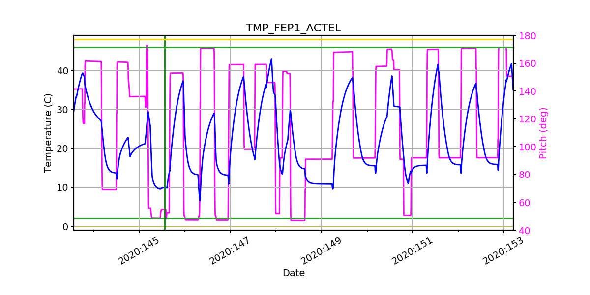 FEP1 ACTEL IMAGE