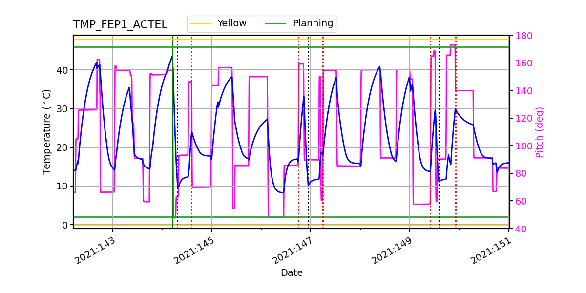 FEP1 ACTEL IMAGE