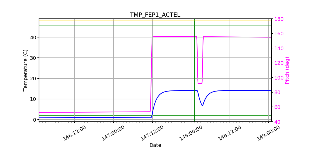 FEP1 ACTEL IMAGE