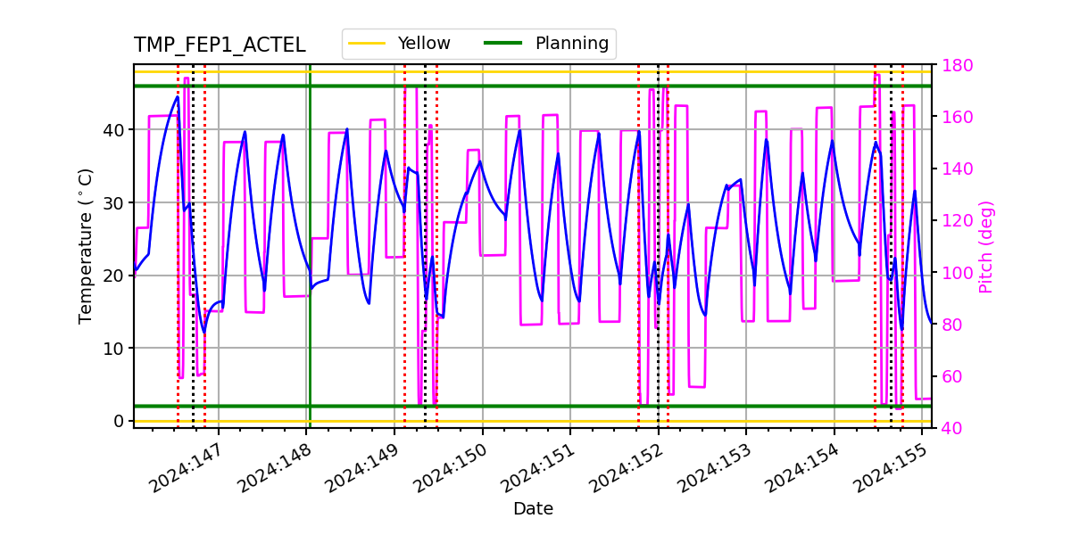 FEP1 ACTEL IMAGE