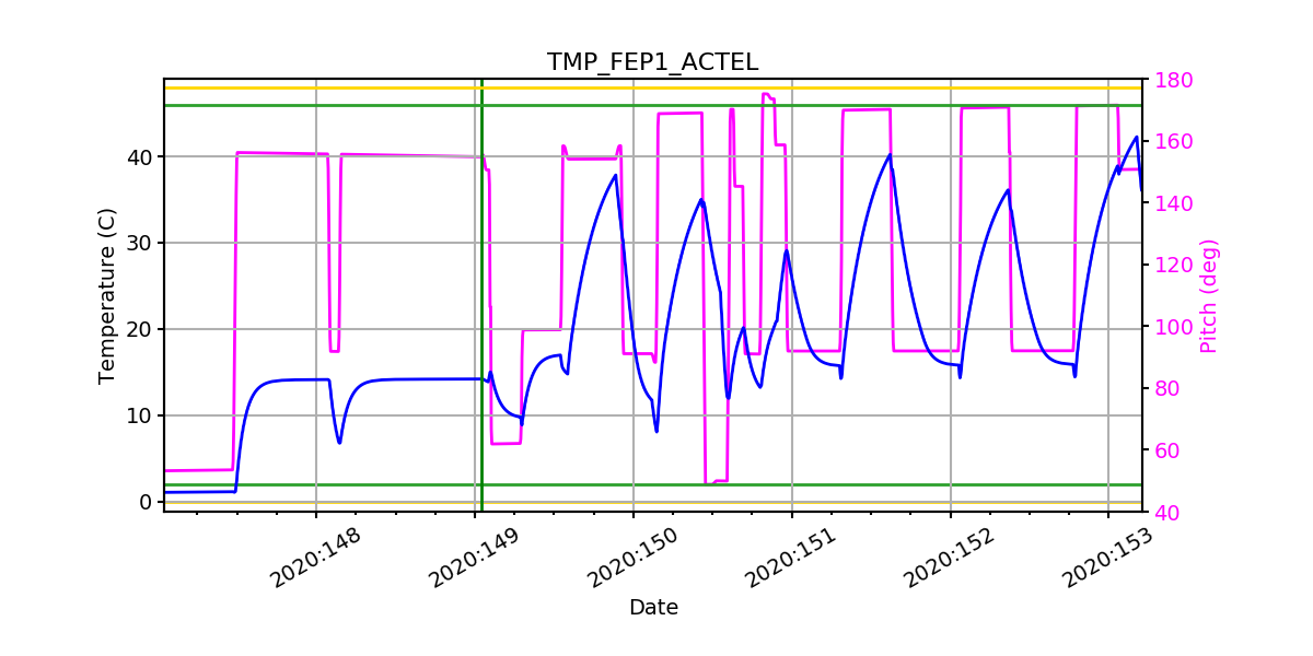 FEP1 ACTEL IMAGE