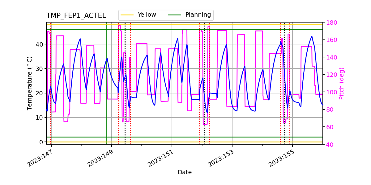 FEP1 ACTEL IMAGE