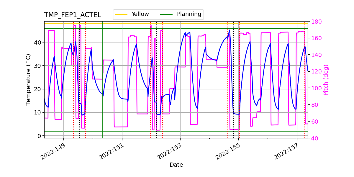 FEP1 ACTEL IMAGE