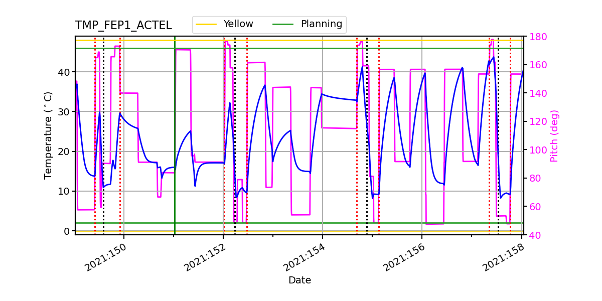 FEP1 ACTEL IMAGE