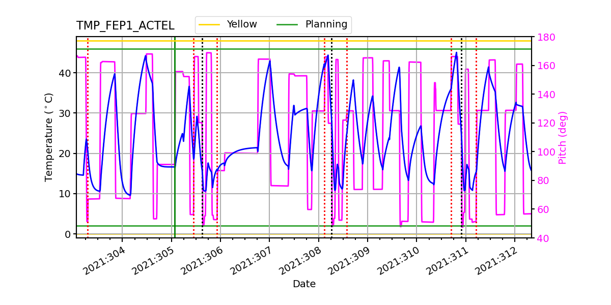 FEP1 ACTEL IMAGE