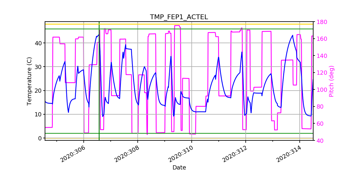 FEP1 ACTEL IMAGE