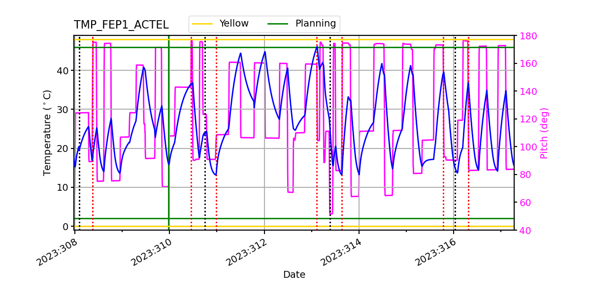 FEP1 ACTEL IMAGE