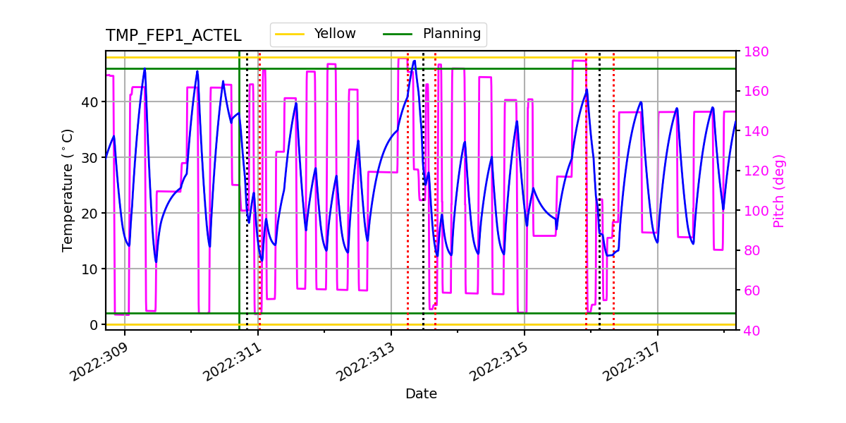 FEP1 ACTEL IMAGE