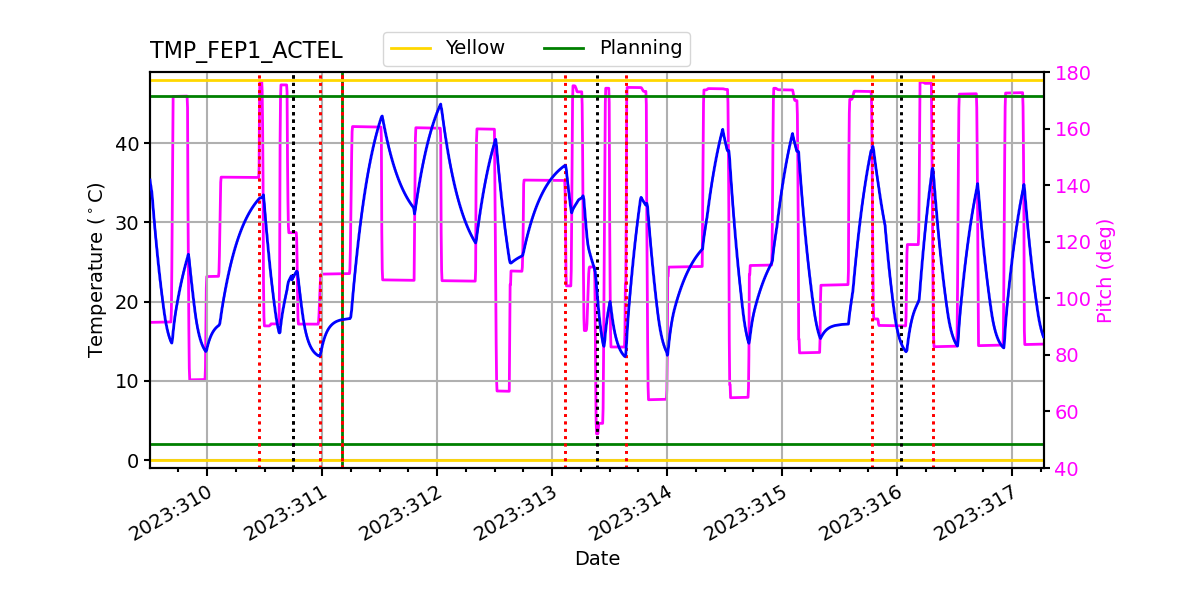 FEP1 ACTEL IMAGE