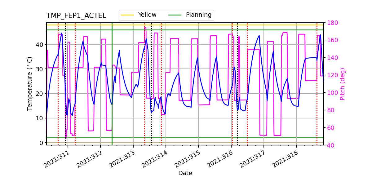 FEP1 ACTEL IMAGE