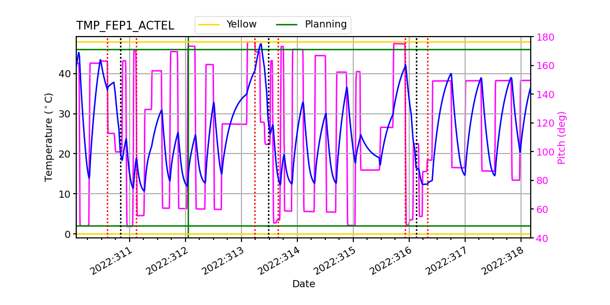 FEP1 ACTEL IMAGE