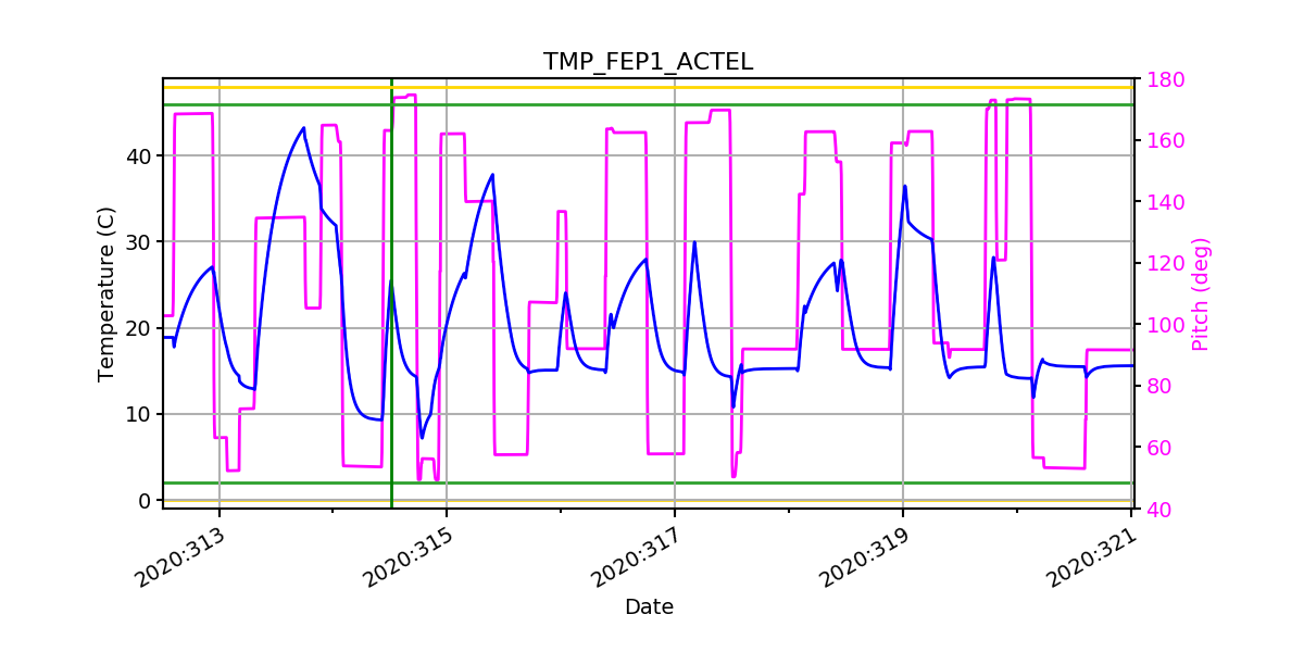 FEP1 ACTEL IMAGE