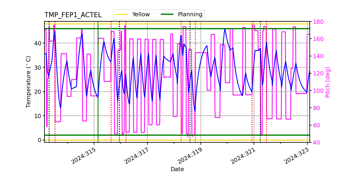 FEP1 ACTEL IMAGE