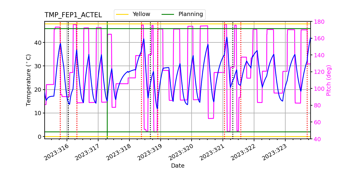 FEP1 ACTEL IMAGE