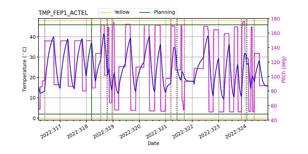 FEP1 ACTEL IMAGE