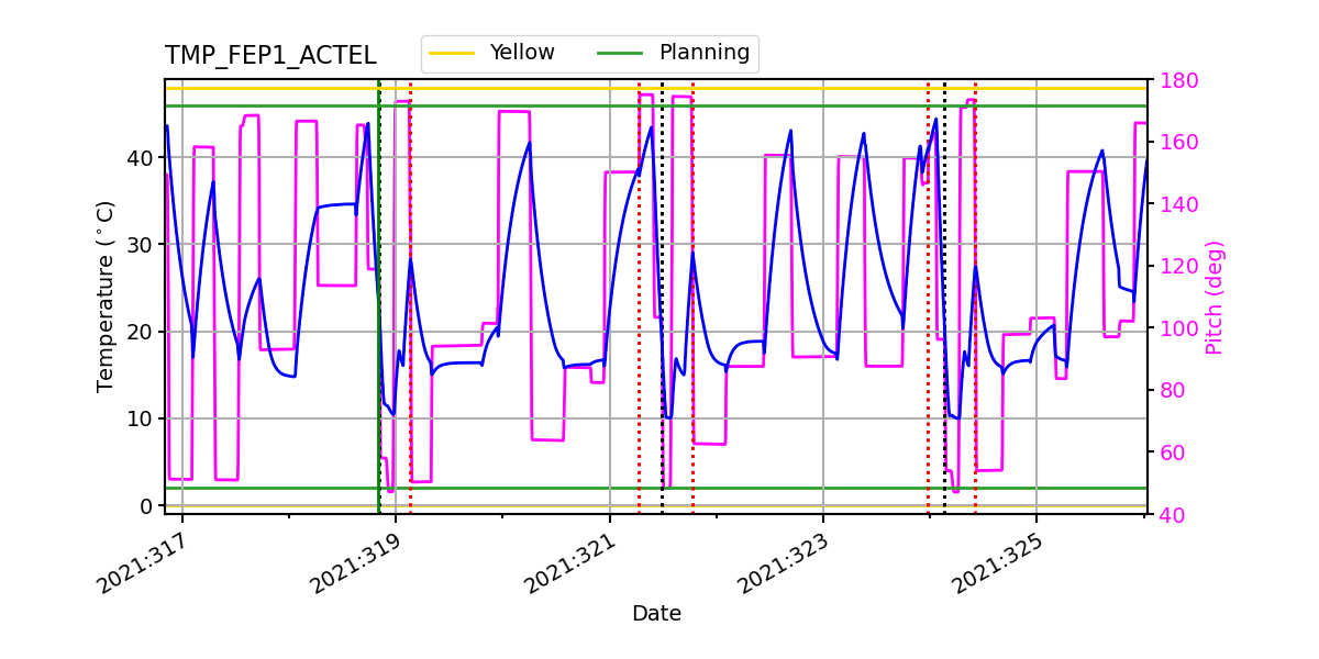 FEP1 ACTEL IMAGE