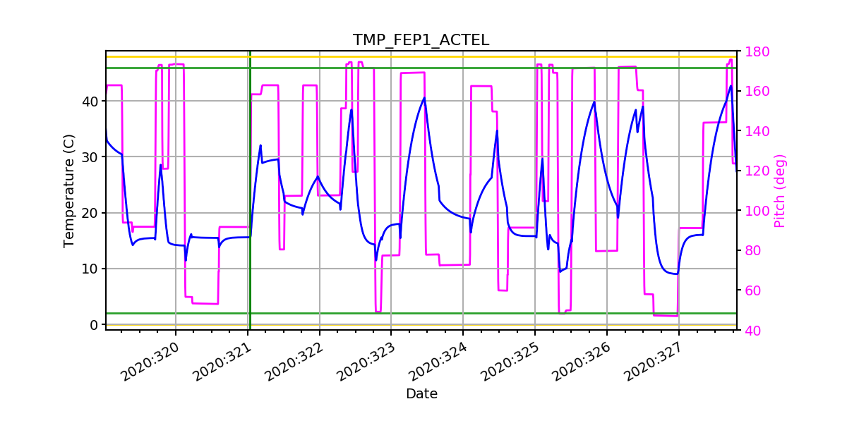 FEP1 ACTEL IMAGE