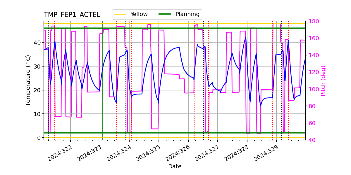 FEP1 ACTEL IMAGE