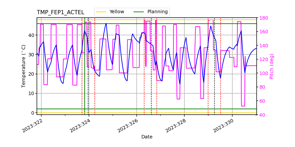 FEP1 ACTEL IMAGE