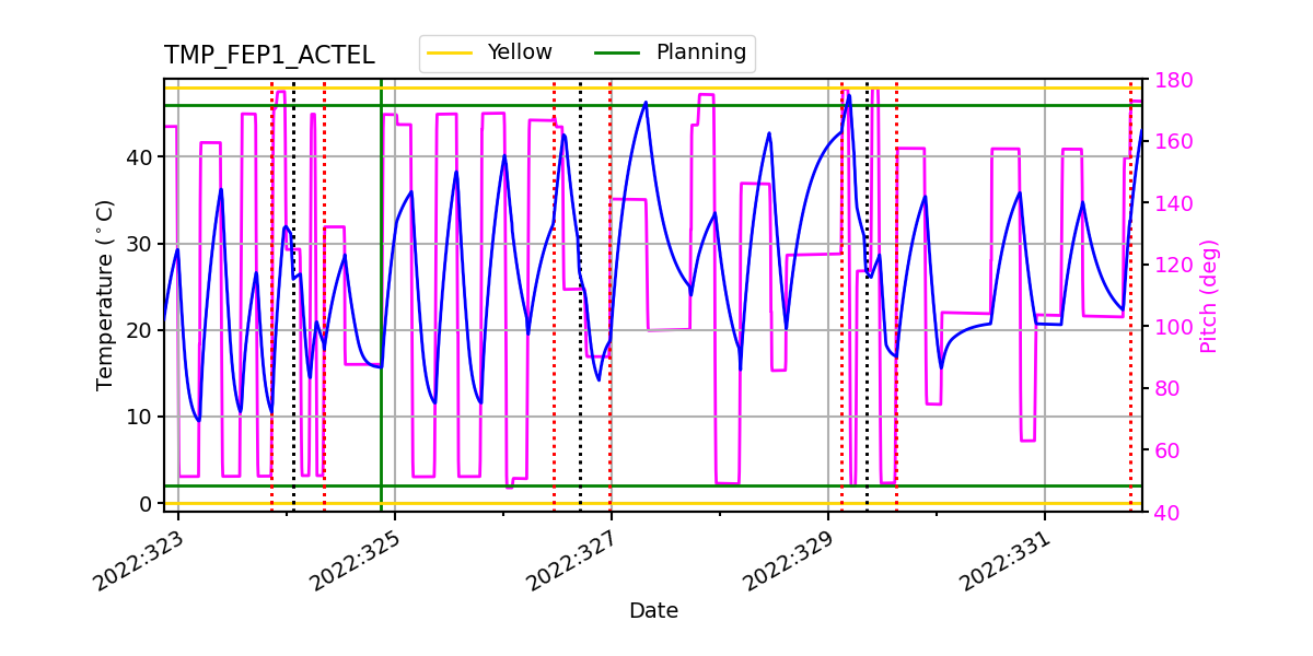 FEP1 ACTEL IMAGE