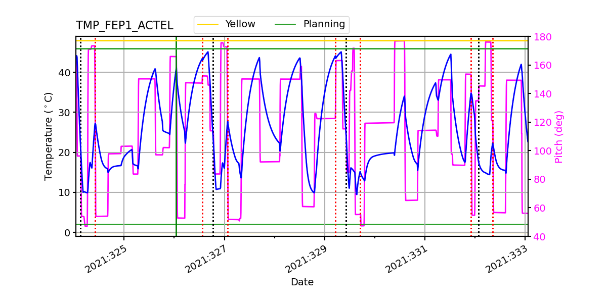 FEP1 ACTEL IMAGE