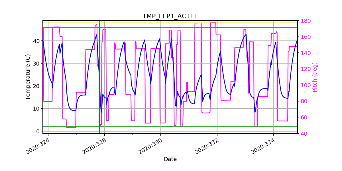 FEP1 ACTEL IMAGE