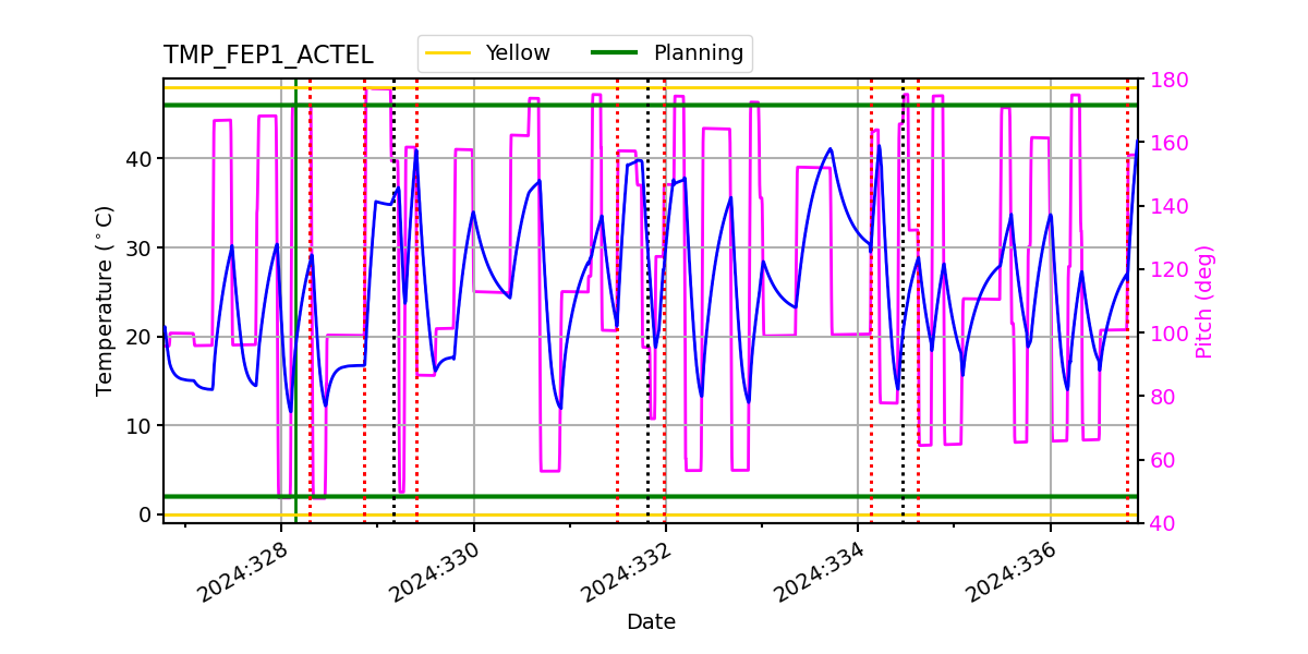 FEP1 ACTEL IMAGE