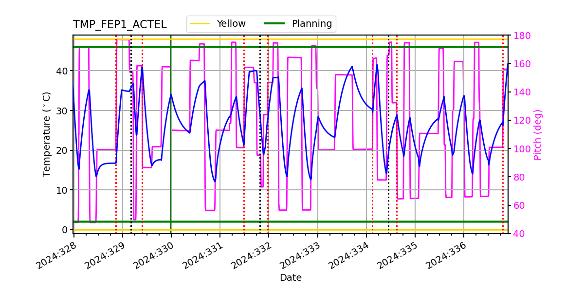 FEP1 ACTEL IMAGE