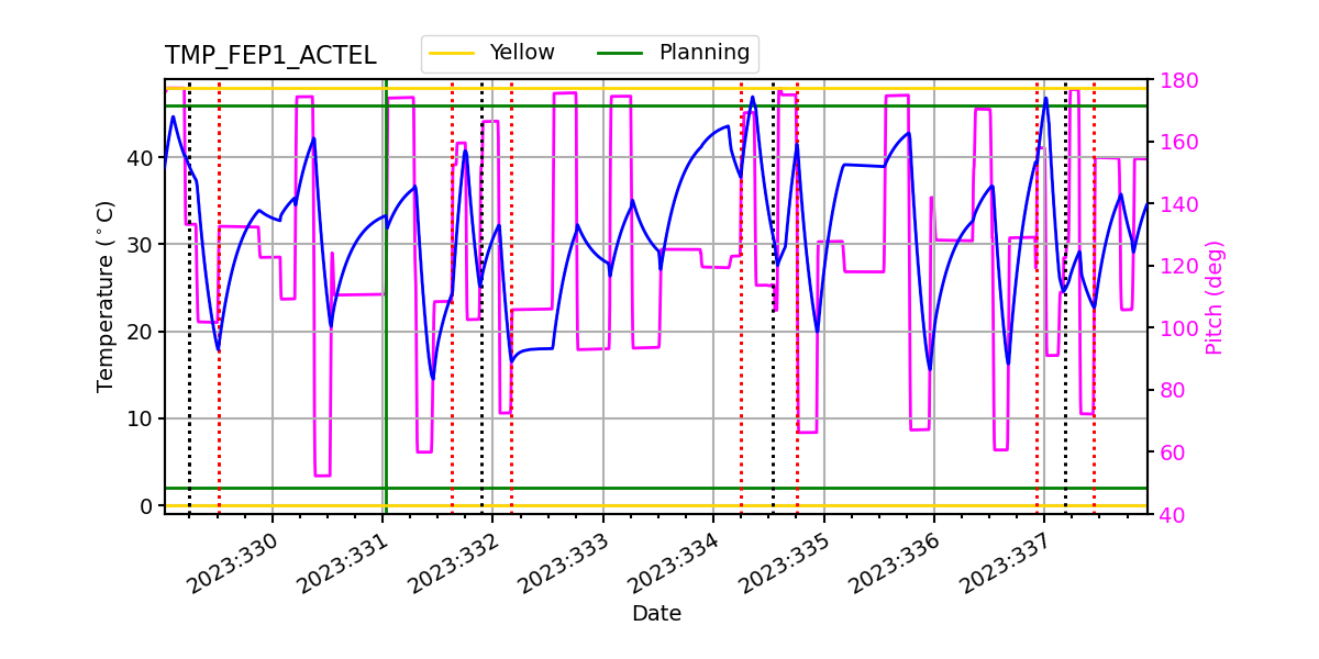 FEP1 ACTEL IMAGE