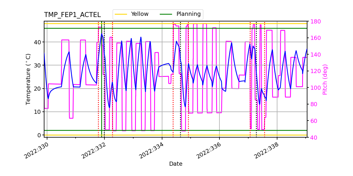 FEP1 ACTEL IMAGE