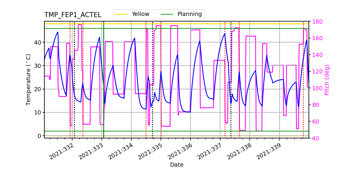 FEP1 ACTEL IMAGE