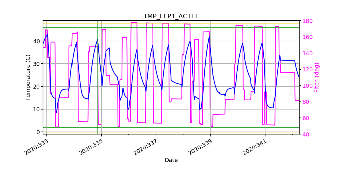 FEP1 ACTEL IMAGE