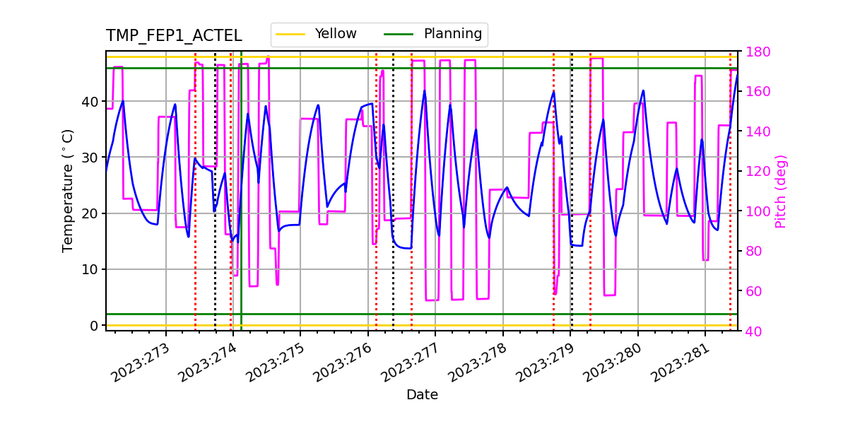 FEP1 ACTEL IMAGE