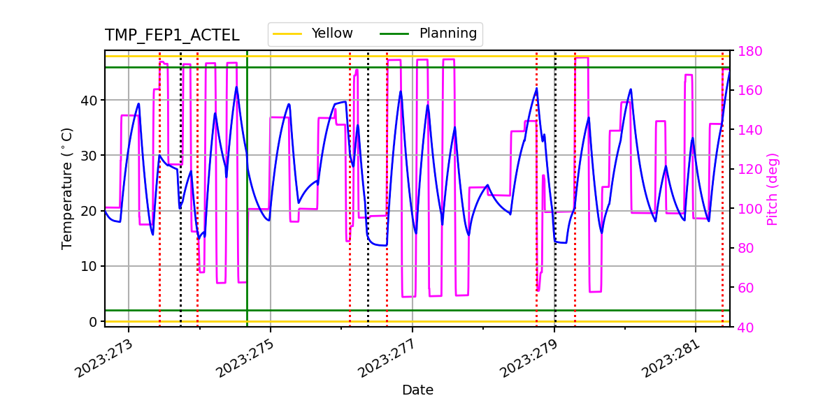 FEP1 ACTEL IMAGE