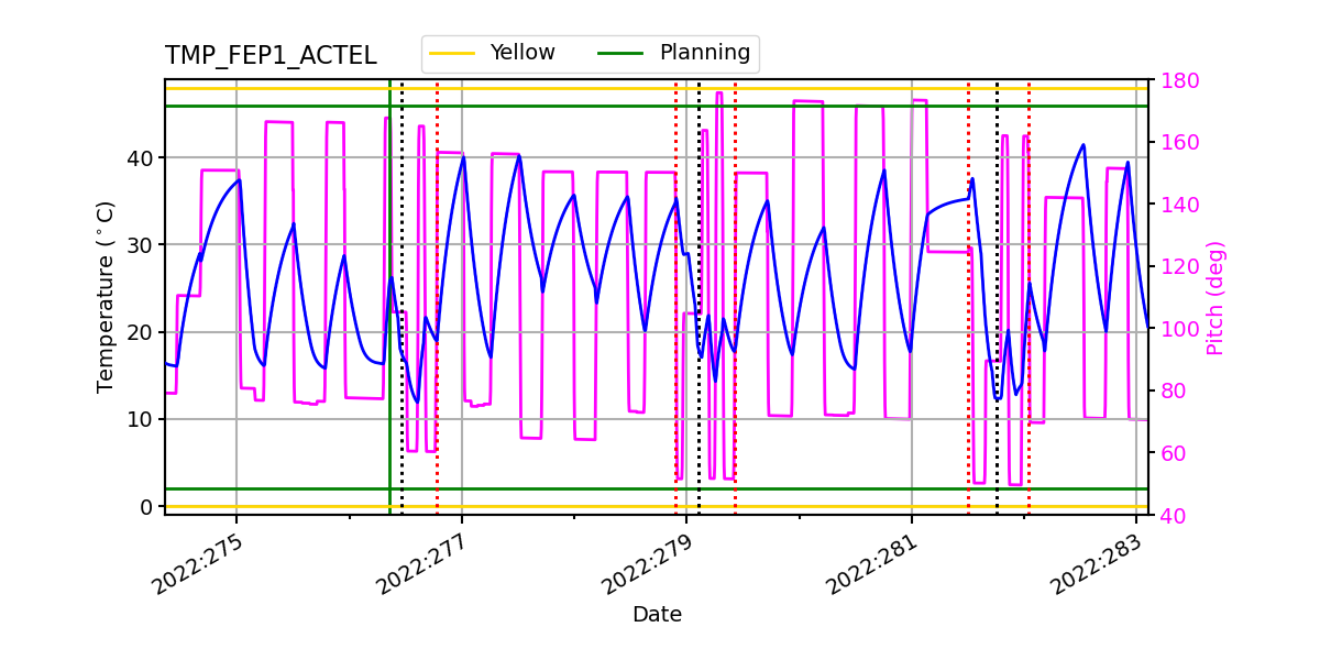 FEP1 ACTEL IMAGE