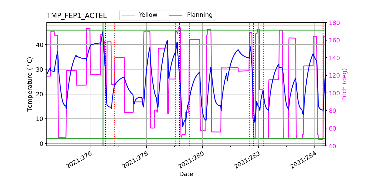 FEP1 ACTEL IMAGE