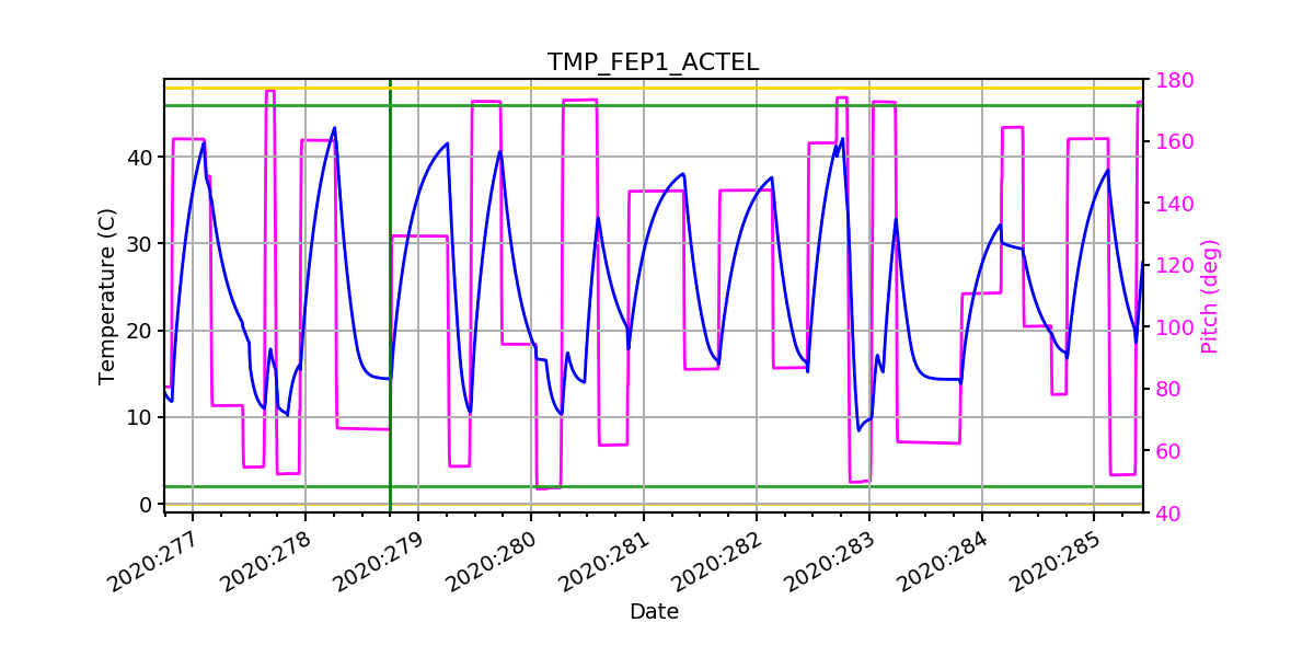 FEP1 ACTEL IMAGE