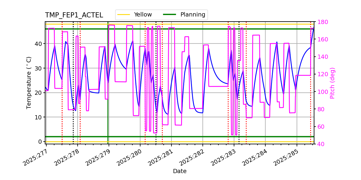 FEP1 ACTEL IMAGE