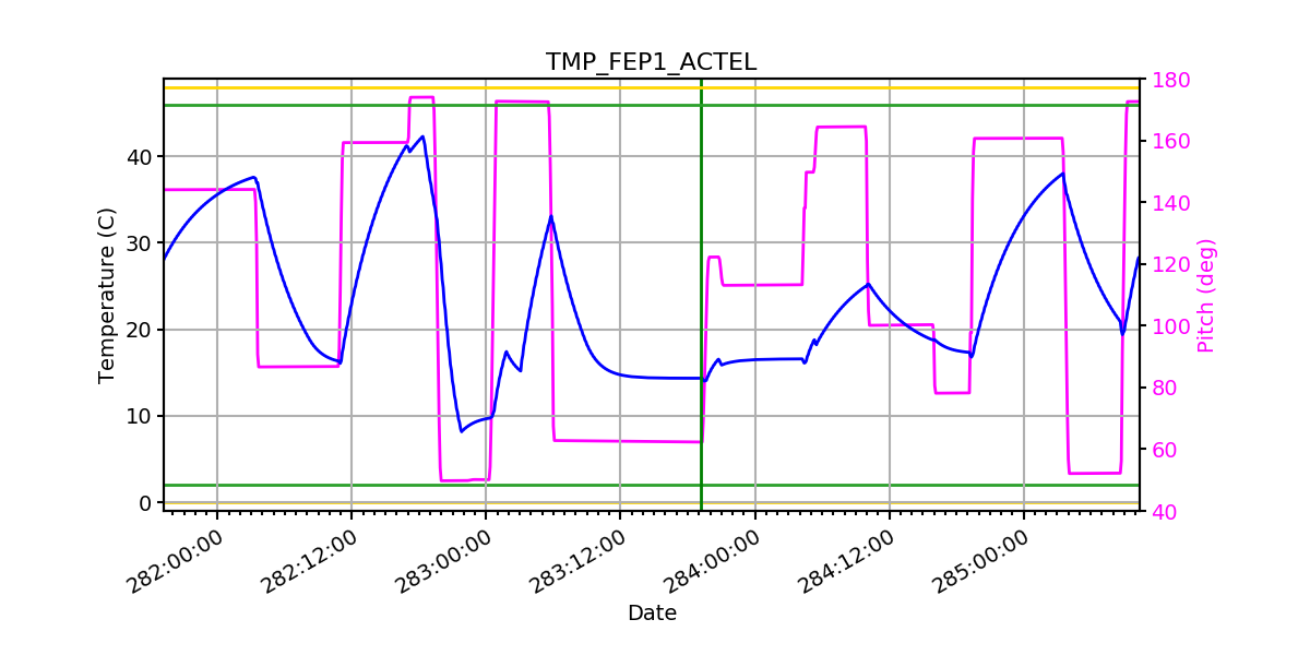 FEP1 ACTEL IMAGE