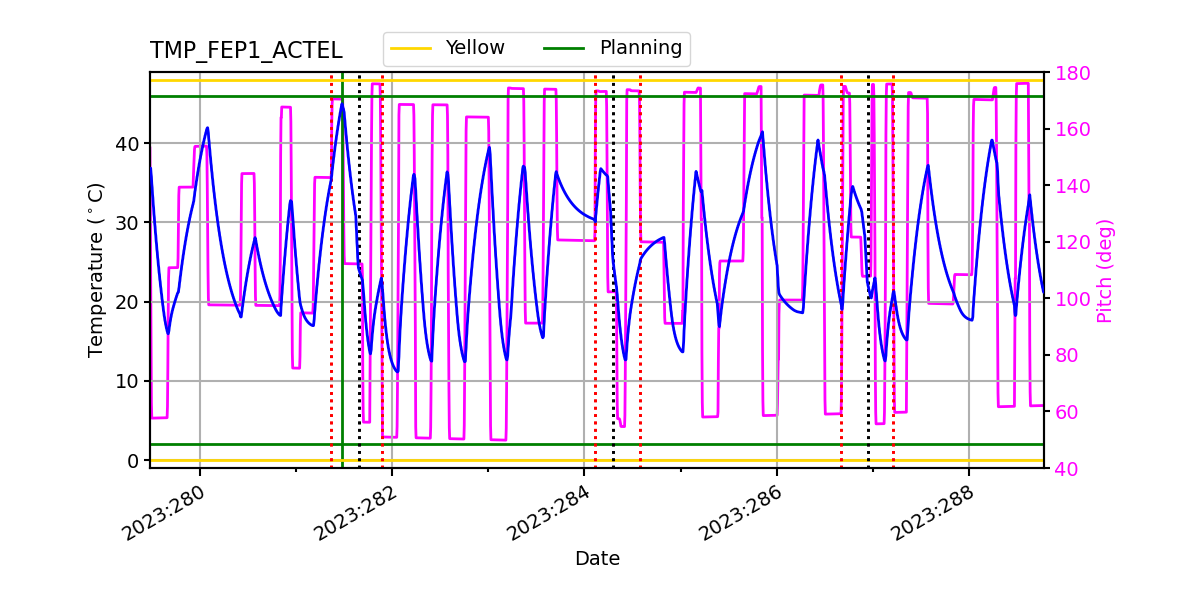 FEP1 ACTEL IMAGE