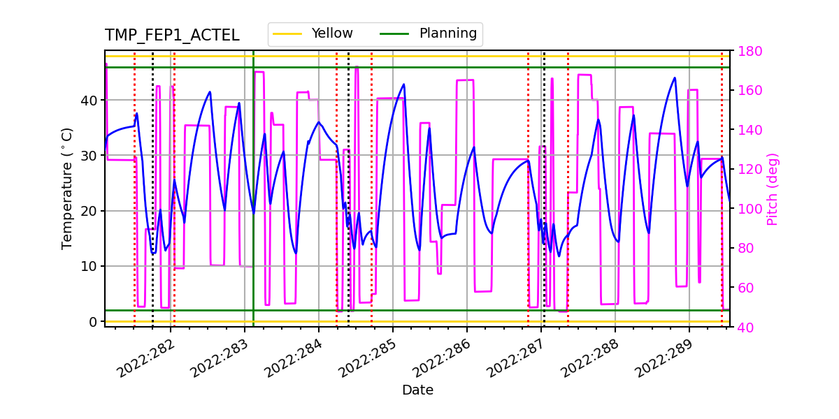 FEP1 ACTEL IMAGE