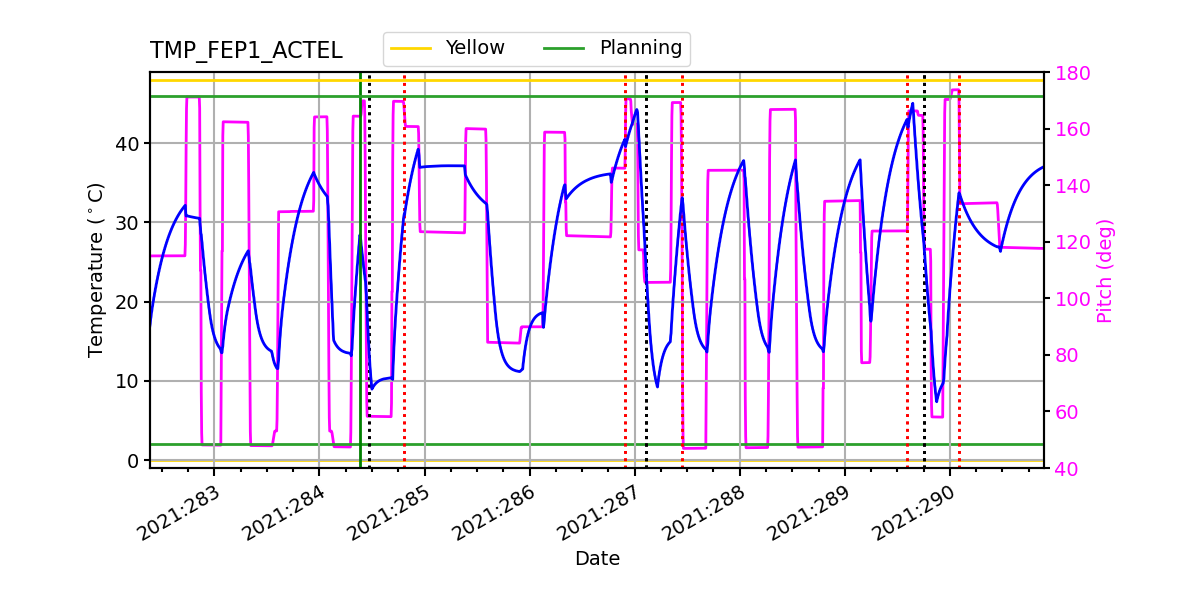 FEP1 ACTEL IMAGE