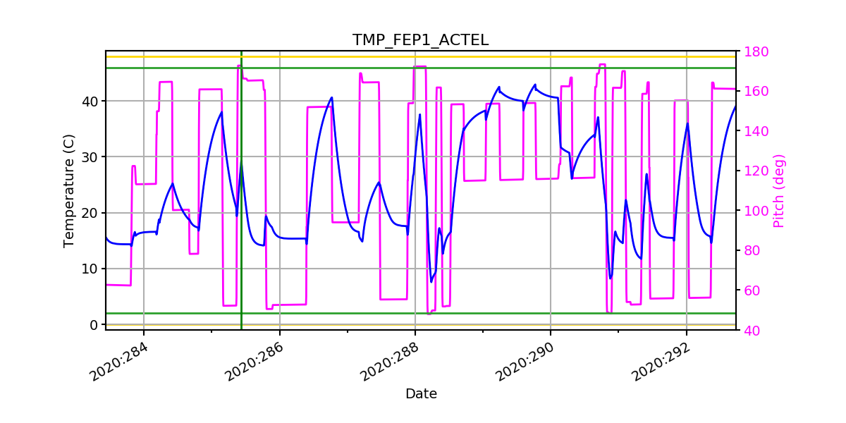 FEP1 ACTEL IMAGE